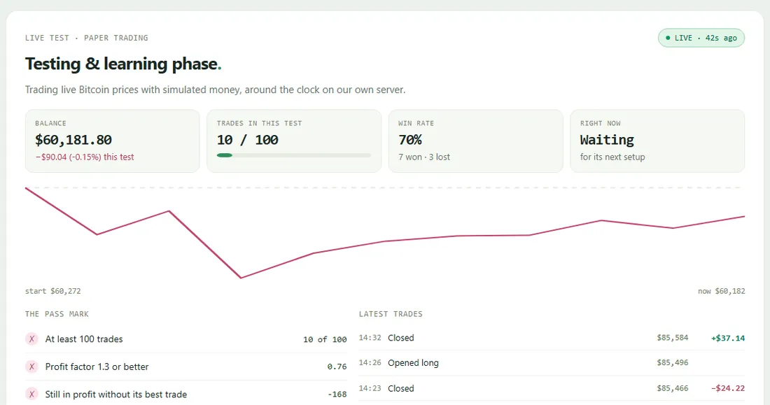The VOR bot page: a live paper trading test showing balance, trades completed out of 100, win rate and recent trades.